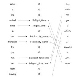 persian_atis_preview.png